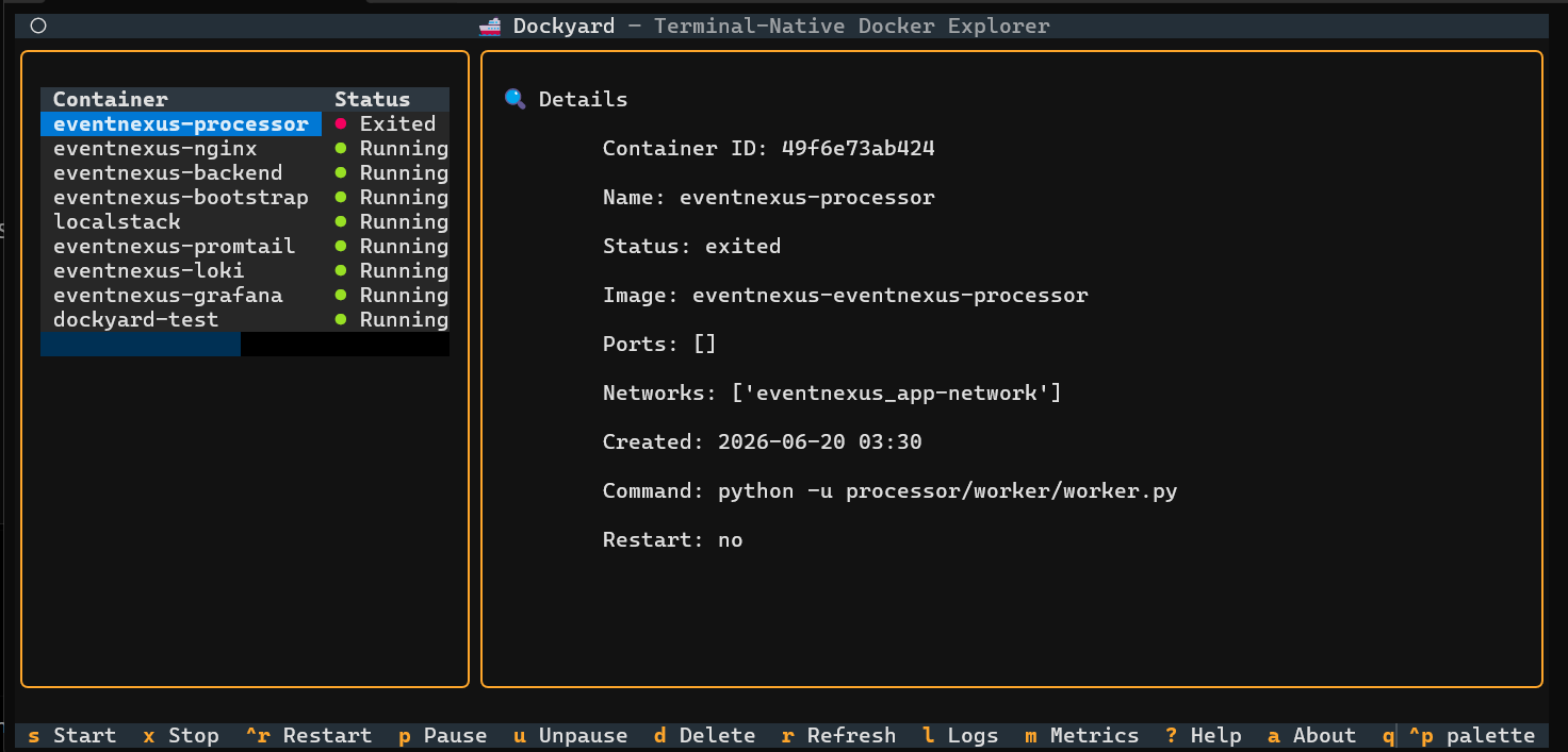 Dashboard Screenshot